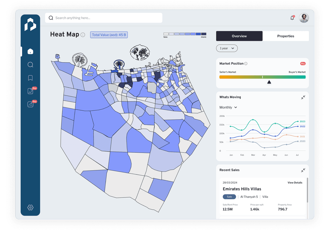 Market Insights - Image
