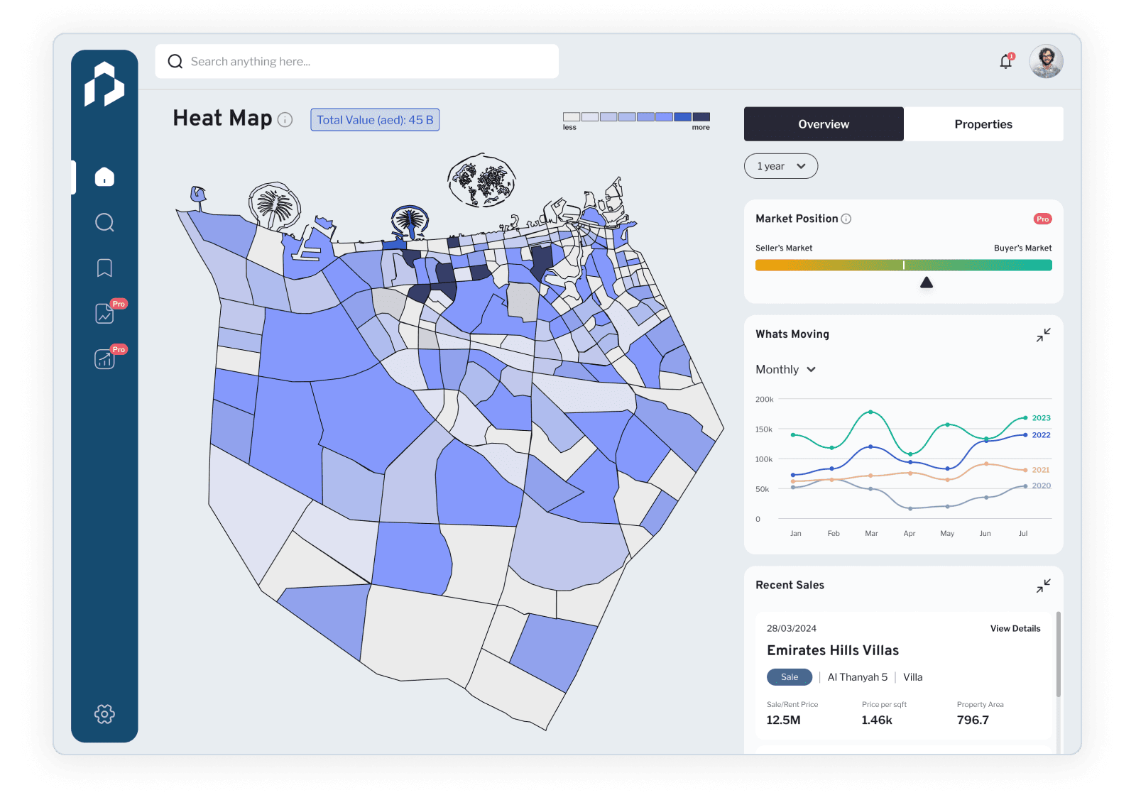 Market Insights - Image