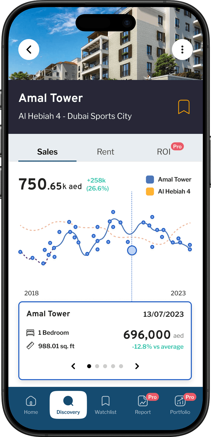 A heat map of Dubai city, showcasing sales transaction values by area