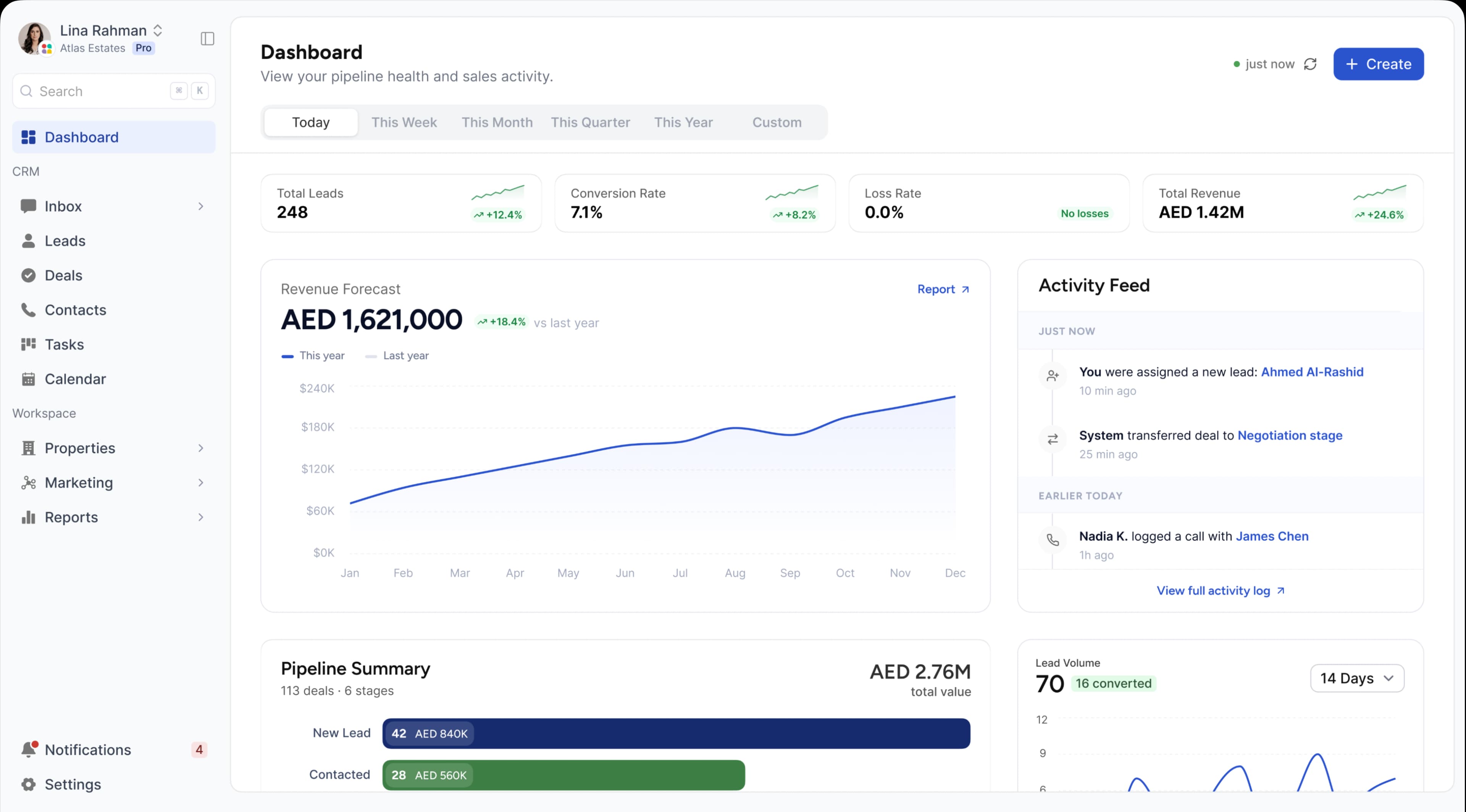 Propwise CRM dashboard