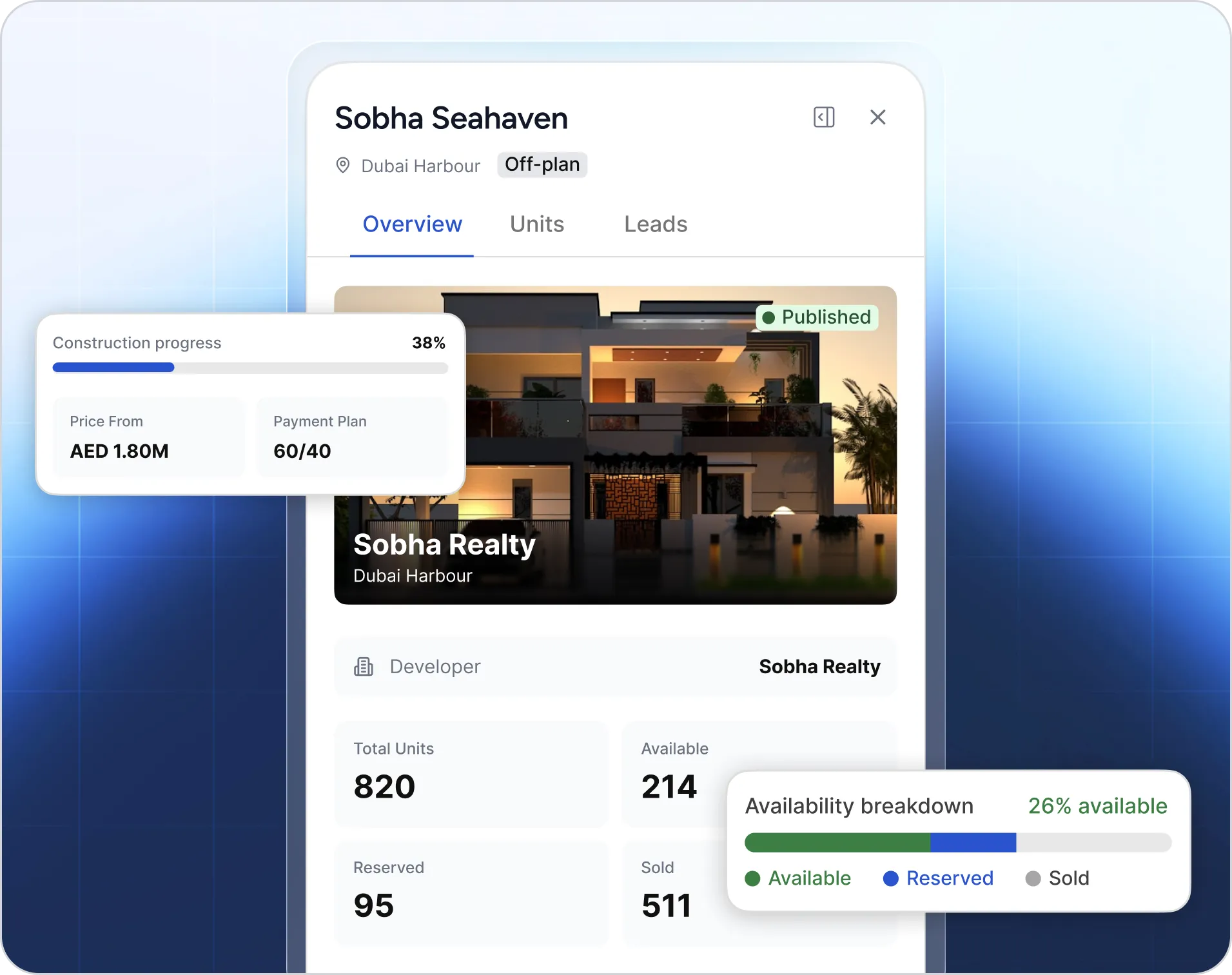 Project profile