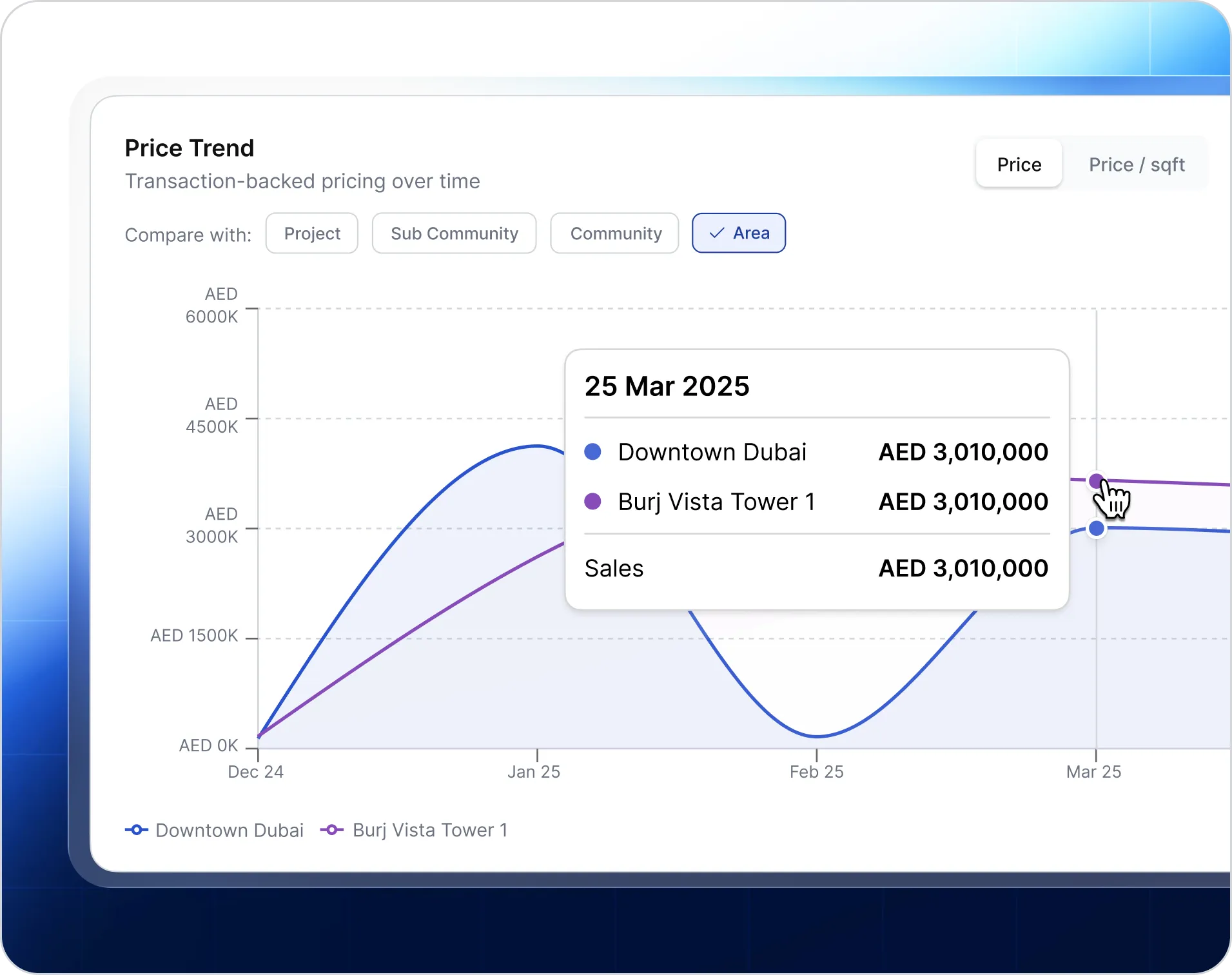 Market insights